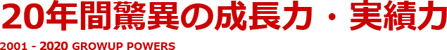 20年間驚異の成長カ・実績カ 2001 - 2020 GROWUP POWERS