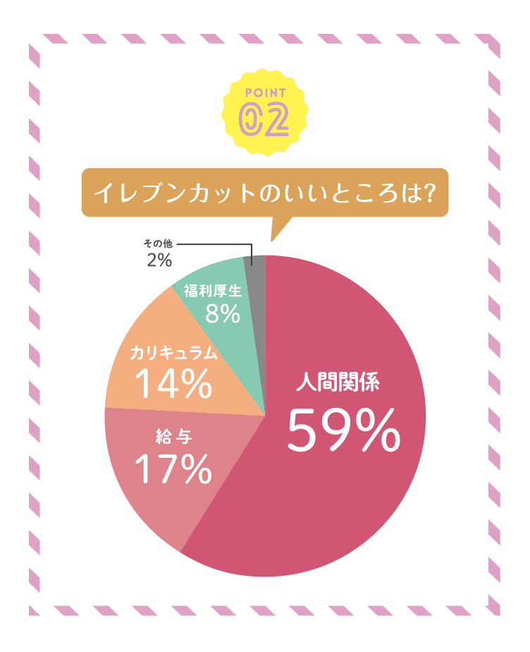 イレブンカットのいいところは?