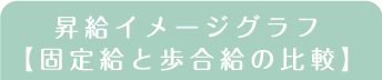 昇給イメージグラフ【固定給と歩合給の比較】