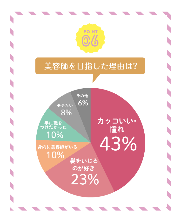 美容師を目指した理由は？